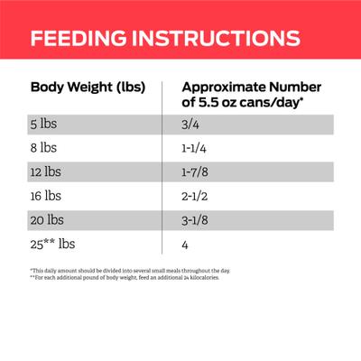 DM Dietetic Management Savory Selects Wet Cat Food, 5.5-oz, case of 24