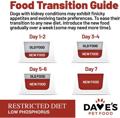 Restricted Phosphorus & Protein Tuna Pate Wet Dog Food, 5.5-oz can, case of 12