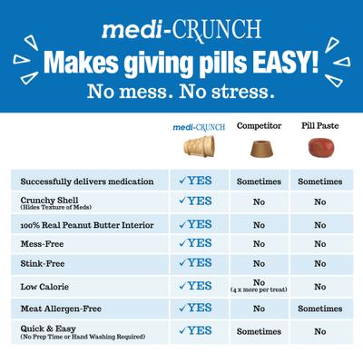 Human-Grade Peanut Butter Crunchy Ice Cream Cone Pill Pouches Dog Treats, 30 count, case of 2