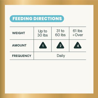 Omega Plus Extra Strength Healthy Skin & Coat Duck Flavored Chews Omega-3 Supplement for Dogs, 40 count