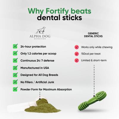 Teeth Cleaning Powder Dental Supplement for Dogs, 4.6-oz jar