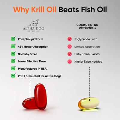 Vitality Krill Oil Supplement for Dogs, 30 count