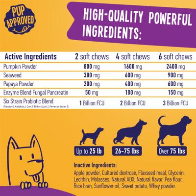 Probiotic Beef Flavored Supplement for Dogs, 120 count