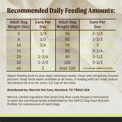 Alimento húmedo para perros sin cereales con ingredientes limitados, receta de cordero real, lata de 12.7 oz, caja de 12