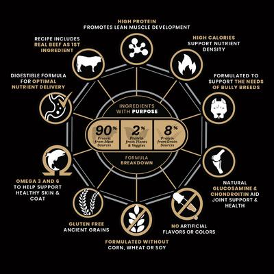 Bully Fuel High Protein Gluten-Free Beef & Chicken Dry Dog Food, 40-lb bag