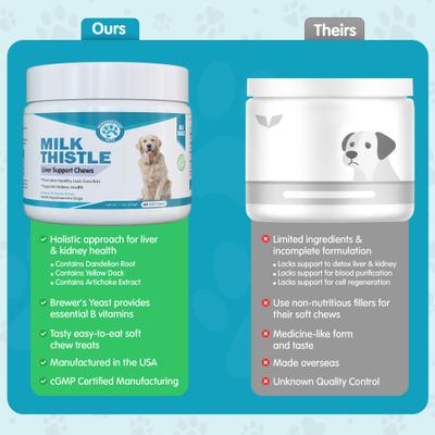 Milk Thistle Liver Support Salmon & Bacon Flavor Dog Supplement, 60 count