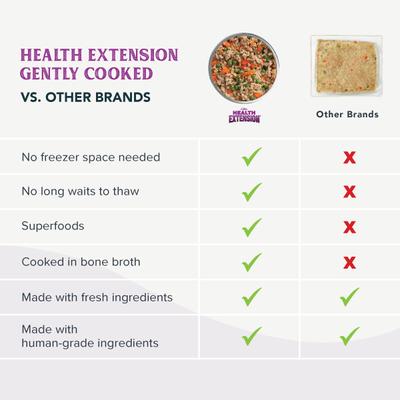 Gently Cooked Grain-Free Variety Pack Wet Dog Food, 3-oz pouch, 20 count