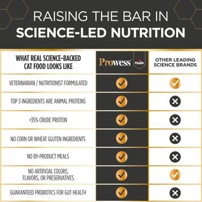 Prowess Sensitive Stomach Adult Dry Cat Food, 3.5-lb bag