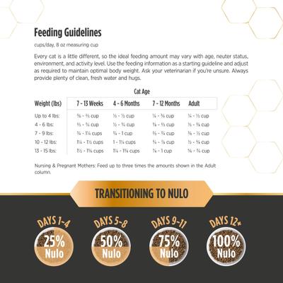 Prowess All-in-One Essentials Adult & Kitten Dry Cat Food, 6-lb bag