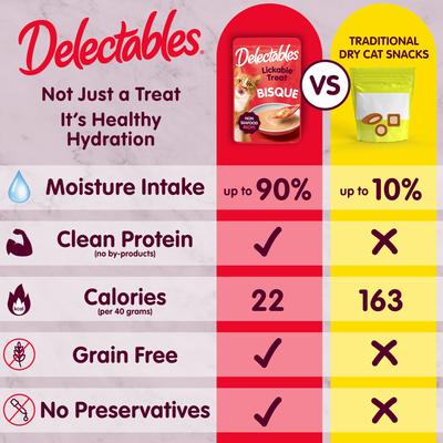 Delectables Lickable Treat Bisque Non-Seafood Recipe with Chicken Lickable Cat Treats, 1.4-oz, case of 12