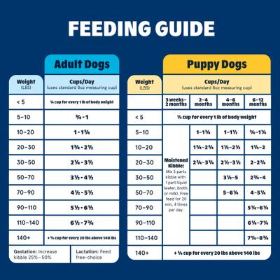 in the Belly Beef & Ancient Grains Recipe Dog Food, 15-lb bag