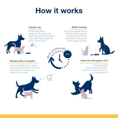 PlaqueOff Powder Cat Supplement, 40g bottle