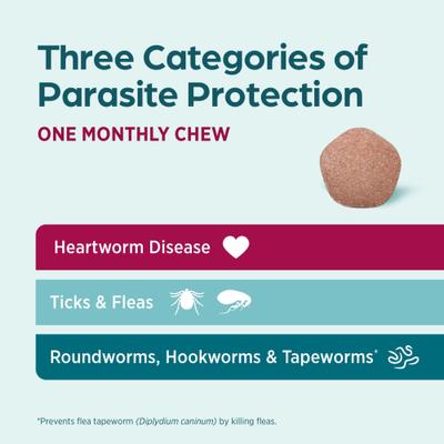 Chewable Tablet for Dogs, 44.1-88 lbs, (Green Box), 6 Chewable Tablets (6-mos. supply)