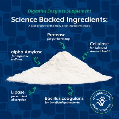 Digestive Enzymes Powder Supplement for Dogs & Cats, 10-oz bag