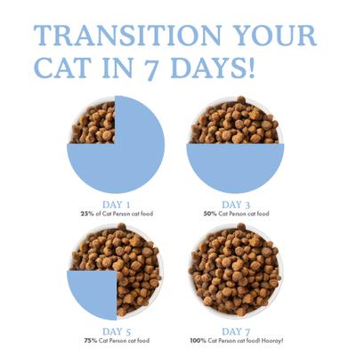 Cat Person by Weruva Chicken & Turkey Grain-Free Dry Cat Food, 4-lb bag