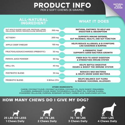 3-in-1 Digestive Probiotic Duck Flavored Soft Chew Supplement for Dogs, 90 count