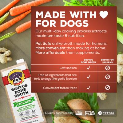 Chicken Bone Broth Hip & Joint with Glucosamine Dog Food Topper, 32-oz box