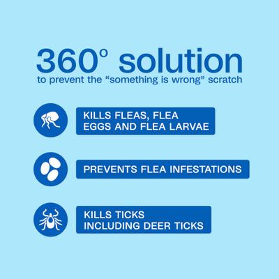 Collar antipulgas y garrapatas Plus para gatos, 2 unidades