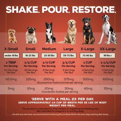 Chicken Bone Broth Hip & Joint with Glucosamine Dog Food Topper, 32-oz box