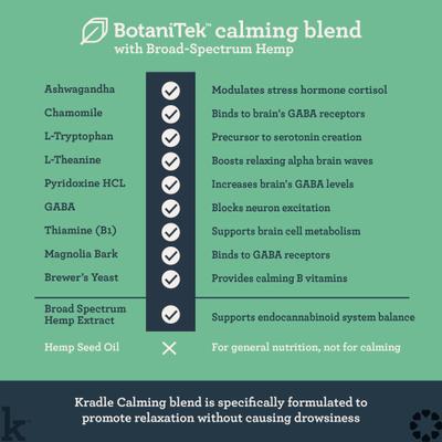 Daily Calming Chicken Flavored Soft Chew Broad Spectrum Hemp Extract Calming Supplement for Dogs, 90 count, bundle of 3