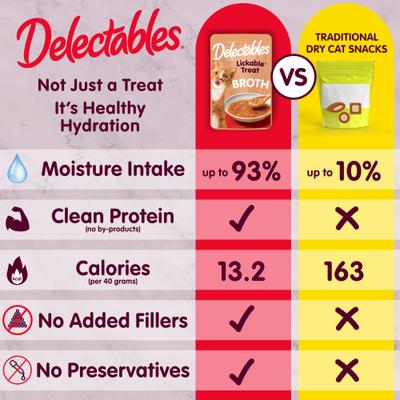 Delectables Lickable Treat Savory Broth Variety Pack Lickable Cat Treats, 1.4-oz pouch, 12 count