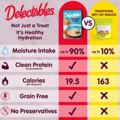 Delectables Lickable Treat Chowder - Galletas para lamer de pollo y atún para gatos, 1.4 oz, caja de 12