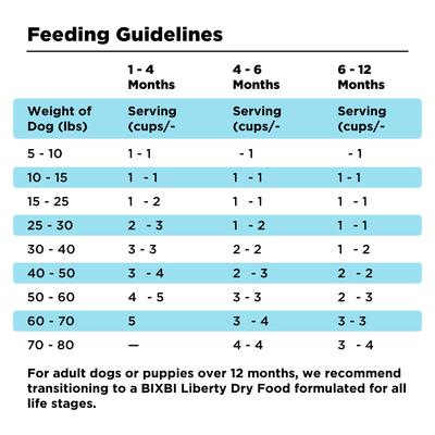 Liberty Puppy Original Recipe Fresh Turkey, Chicken & Fish Dry Dog Food, 11-lb bag