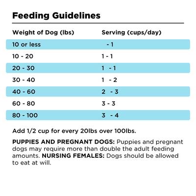 Liberty Fresh Grain-Free Chicken Recipe Dry Dog Food, 4-lb bag