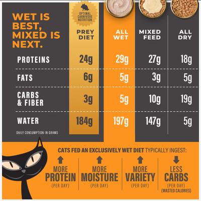 Solutions Mousse Digestion Chicken & Egg Grain-Free Pate Wet Cat Food, 2.4-oz pouch, case of 12