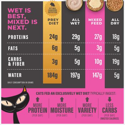 Solutions Fussy Tuna Recipe in Broth Wet Cat Food Topper, 1.5-oz pouch, case of 12