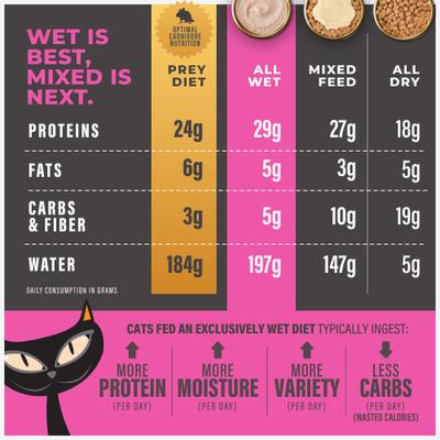 Solutions Mousse Fussy Duck Liver & Egg Grain-Free Pate Wet Cat Food, 2.4-oz pouch, case of 12