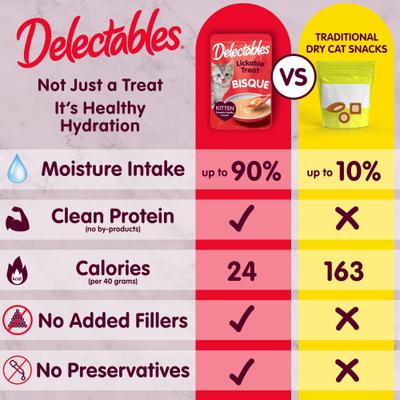 Delectables Lickable Treat Bisque for Kittens, Complete & Balanced Tuna & Chicken Variety Pack Cat Lickable Treat Treats, 1.4-oz, 12 count