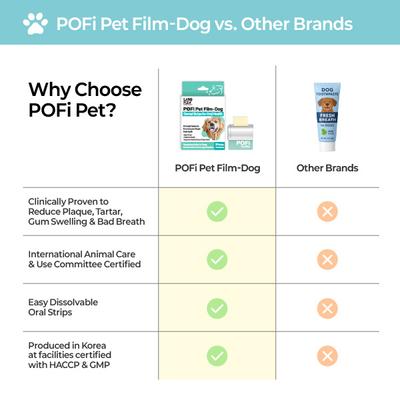 Pofi Pet Film Strip Oral Health Dental Supplement for Dogs, 90-mg pouch, 30 count