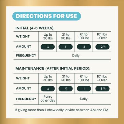 GlycoFlex 2 Healthy Hip & Joint Chicken Flavored Chewable Tablets Supplement for Dogs, 120 count