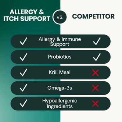 Allergy & Itch Support Duck Flavored Allergy Plus Skin & Immune Supplement for Dogs, 75 Count