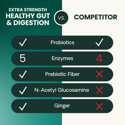 Probiotic BD Chicken Flavored Chewable Tablets Digestive Supplement for Dogs, 120 count