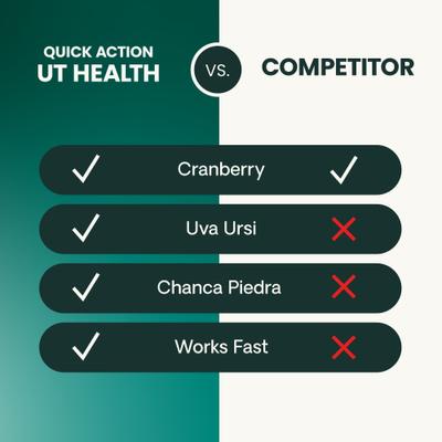 UT Strength Smoke Flavored Chewable Tablet Urinary Supplement for Dogs, 90 count