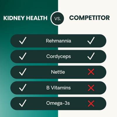 Renal Essentials Chicken & Fish Flavored Chewable Tablets Kidney Supplement for Cats, 60 count