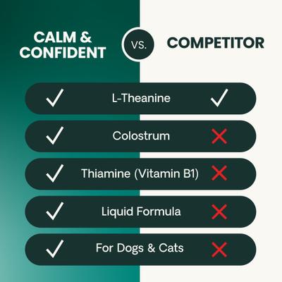 Composure Unflavored Liquid Calming & Anxiety Supplement for Dogs & Cats, 8-fl oz bottle