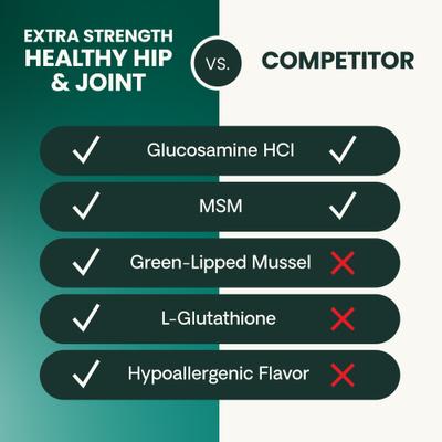 GlycoFlex 3 Chicken Flavored Chews with Glucosamine & Green-Lipped Mussel Supplement for Small Dogs, 60 count