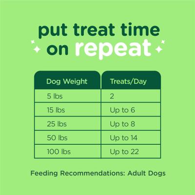 FreshBites Soft & Chewy Dog Dental Treats, 50 count