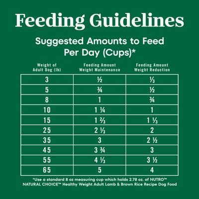 Natural Choice Adult Healthy Weight Lamb & Brown Rice Recipe Dry Dog Food, 30-lb bag