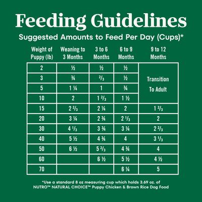 Natural Choice Puppy Chicken & Brown Rice Recipe Dry Dog Food, 13-lb bag