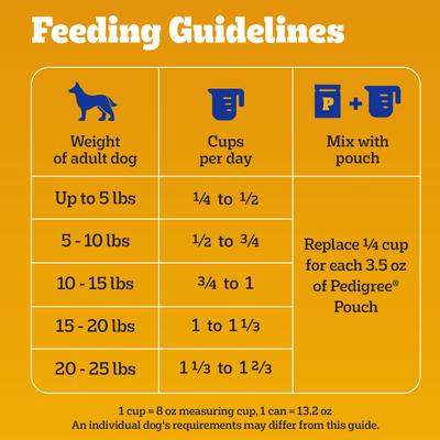 Tender Bites Complete Nutrition Chicken & Steak Flavor Small Breed Adult Dry Dog Food, 14-lb bag