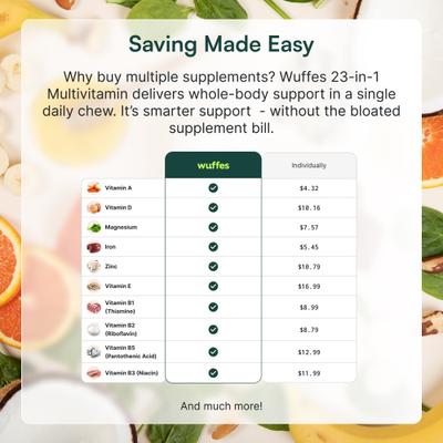 23-in-1 Multivitamin for Dogs, 30 Count