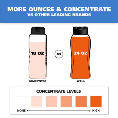 Shed Control Oatmeal Dog Shampoo, Light Green/Yellow, Lemongrass & Sage, 24-oz bottle