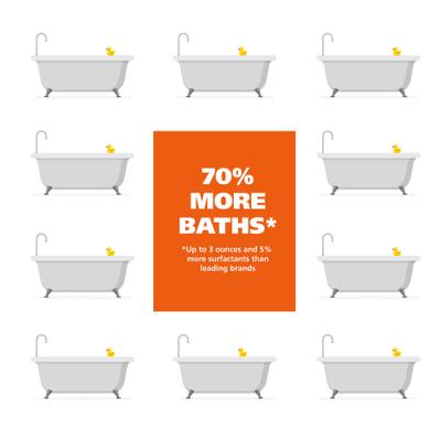 Shed Control Oatmeal Dog Shampoo, Light Green/Yellow, Lemongrass & Sage, 24-oz bottle