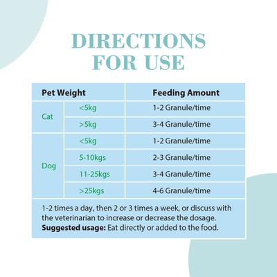 Lecithin Duck & Chicken Flavored Granules Skin & Coat Supplement for Dogs & Cats, 7.1-oz jar