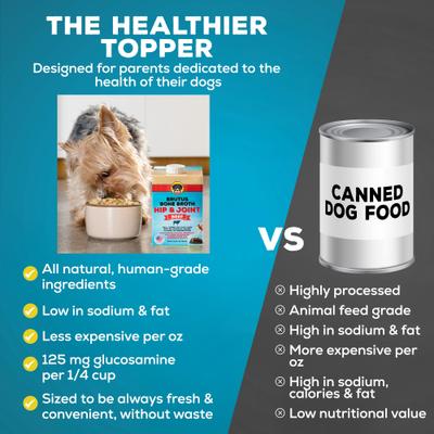 Beef Bone Broth Hip & Joint with Glucosamine Grain-Free Dog Food Topper, 16.9-oz box