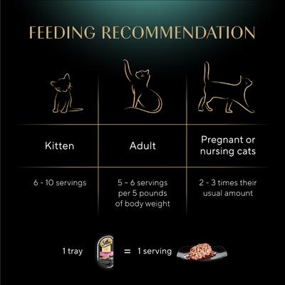 Perfect Portions Chicken, Turkey, Tuna & Salmon Variety Pack Grain-Free Chunks-In-Gravy Wet Cat Food, 2.64-oz tray, case of 48 twin-packs